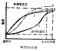 塑料托盤、塑料周轉箱注射成型過程的描述